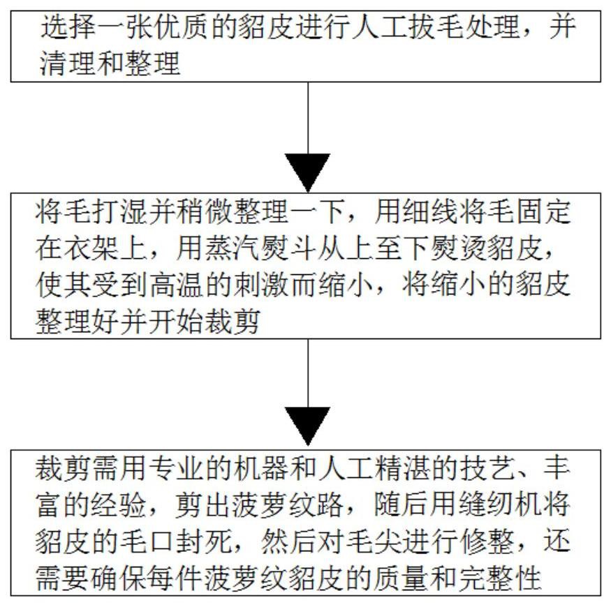 一种基于菠萝纹领口设计的马甲及制作工艺的制作方法