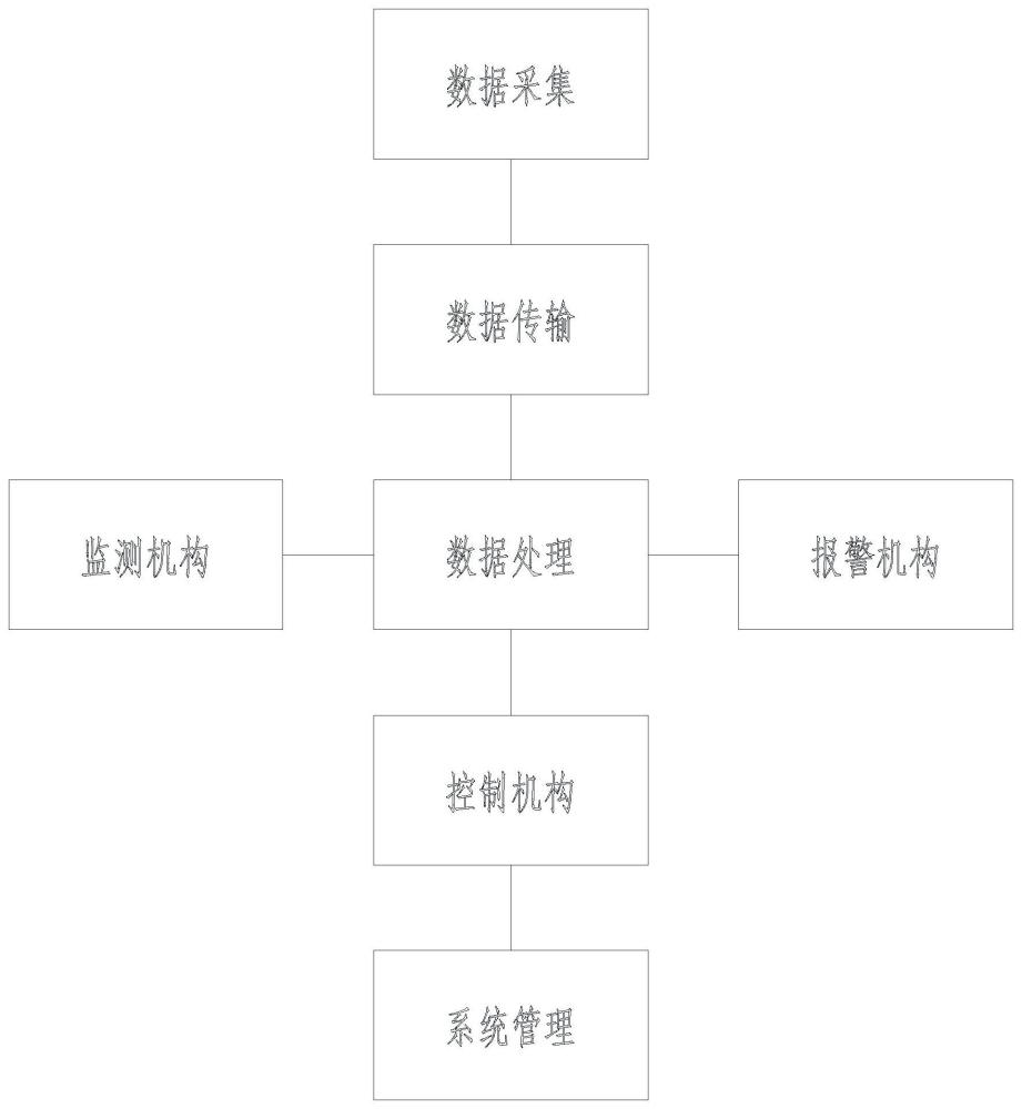 一种智能泵站远程监控管理系统的制作方法