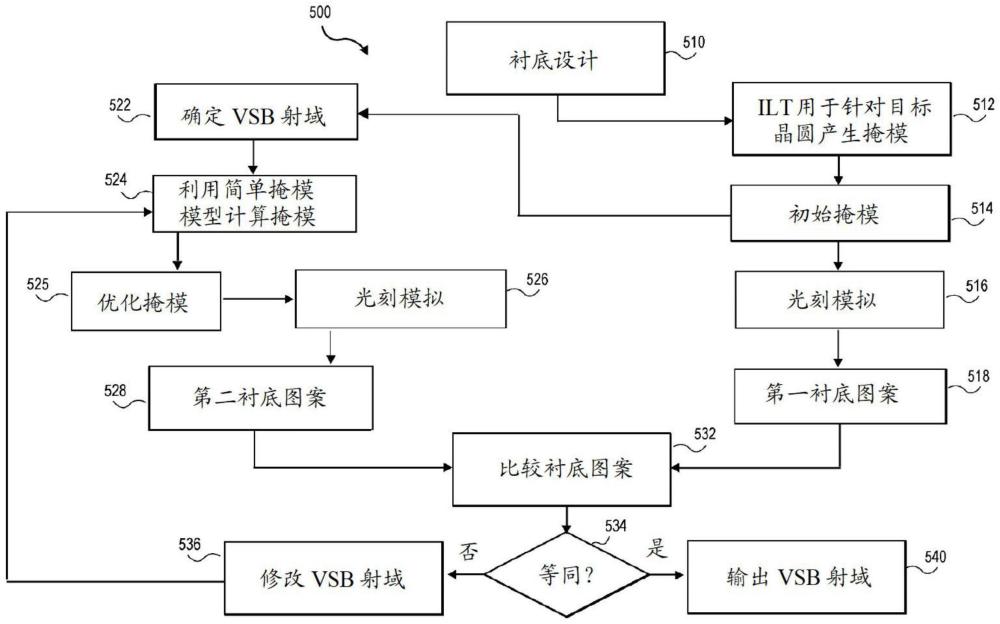 用于将在衬底上制造的设计图案的倍缩掩模增强技术的方法与流程