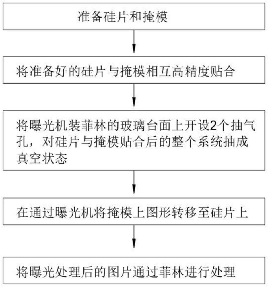 一种印制电路板的制作方法与流程