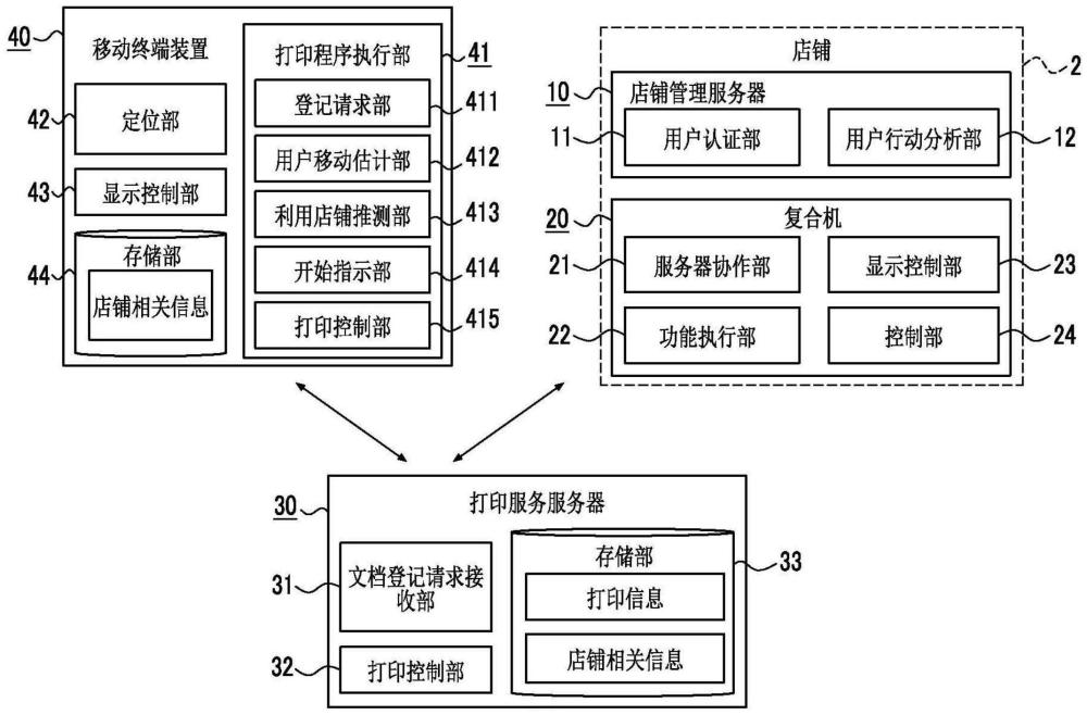 移动终端装置、打印服务系统、记录介质及打印方法与流程