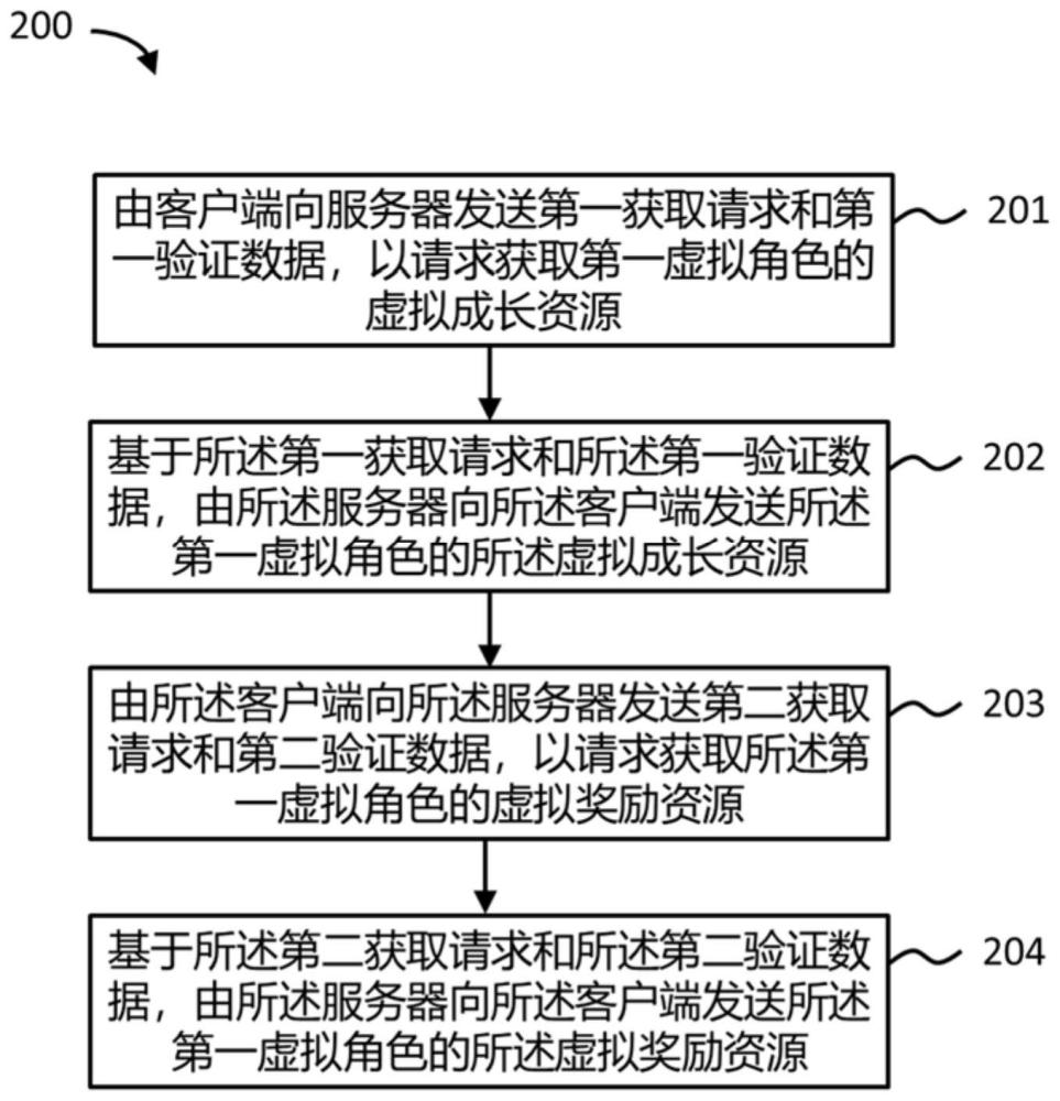 虚拟资源交互方法、系统、介质和程序产品与流程