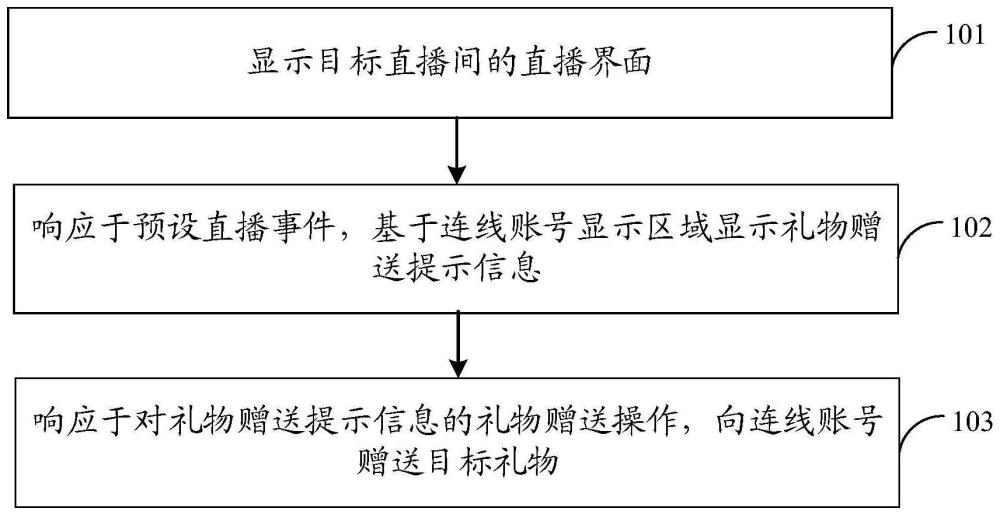 直播互动方法、装置和计算机可读存储介质与流程