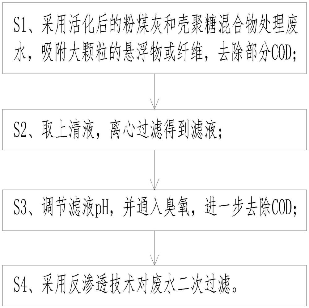 一种格拉辛纸生产废水的集成处理工艺的制作方法