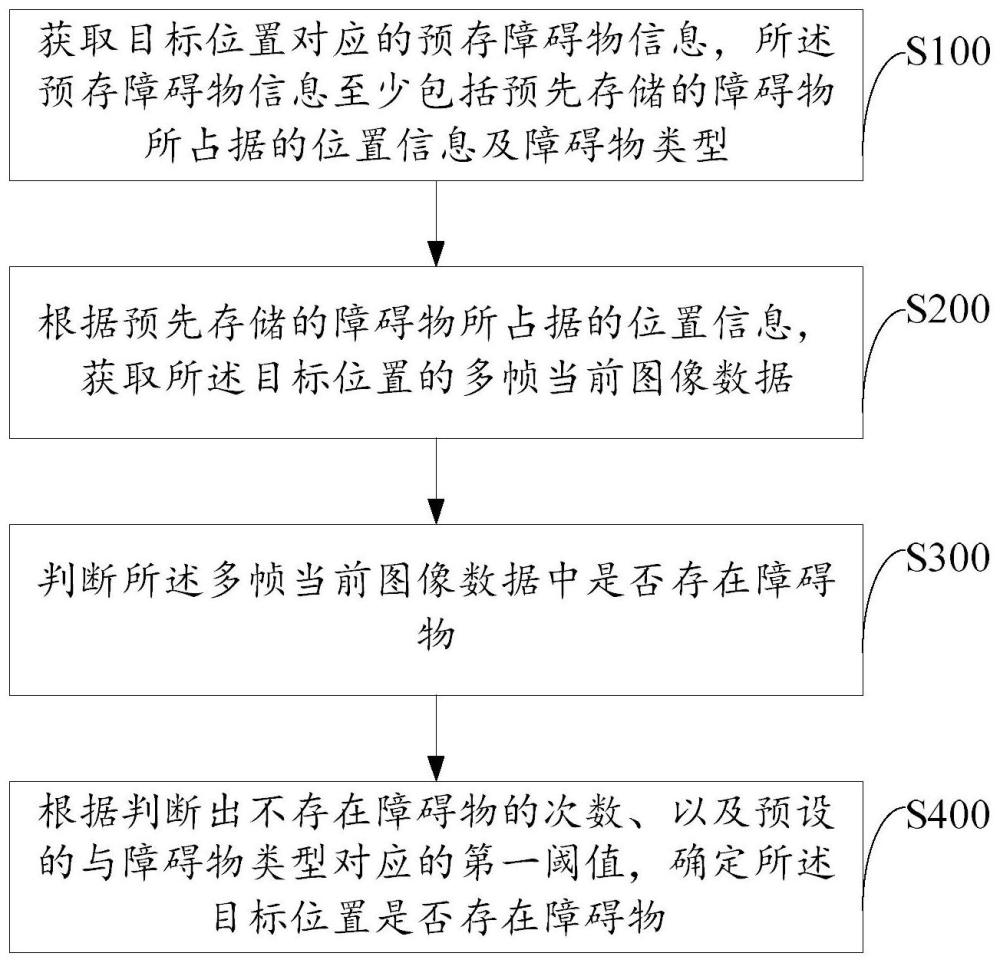 障碍物的检测方法及装置、机器人及存储介质与流程