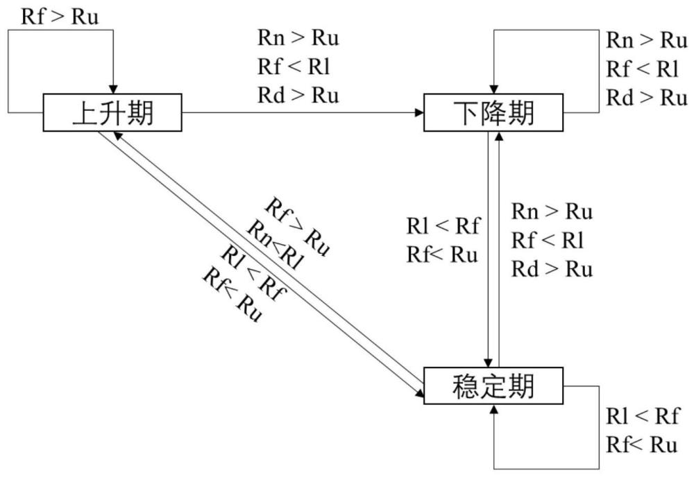 分布式存储系统中数据修复的自适应流控方法及设备与流程