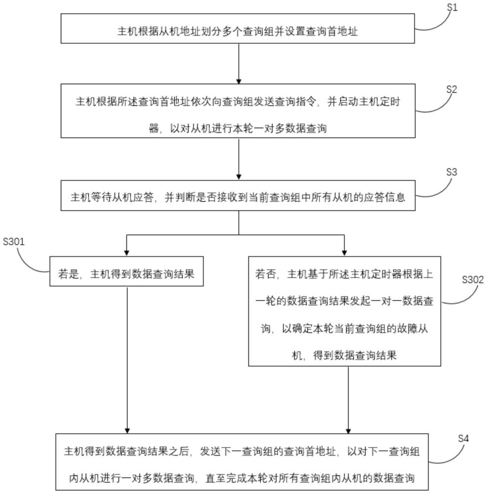 一种基于周界探测器的数据查询方法与流程