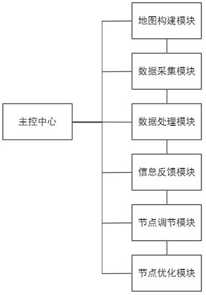 一种物联网节点流量实时监测警报系统的制作方法