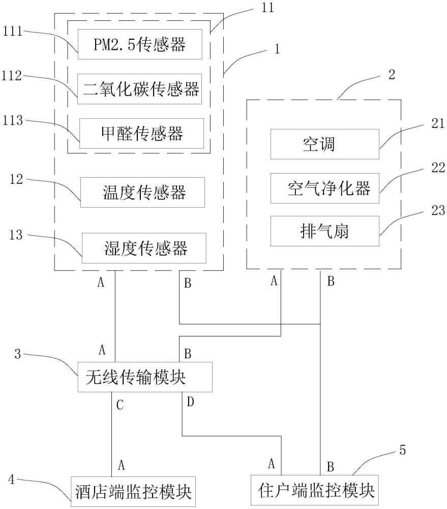 一种酒店用空气监测与净化系统的制作方法