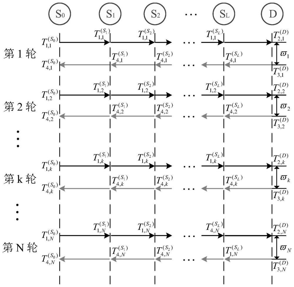 适用于多跳无线传感器网络的免时间戳同步参数估计方法