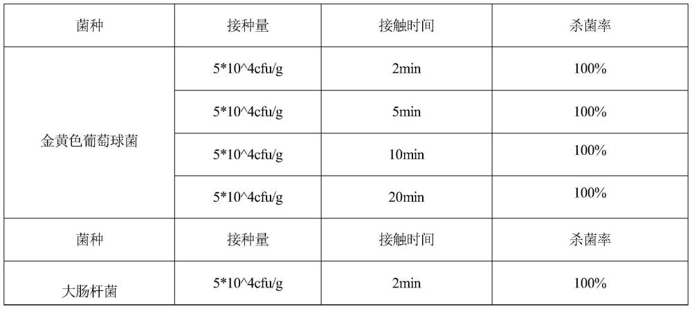 一种婴儿手口消毒湿巾配方液及其制备方法，婴儿手口消毒湿巾与流程