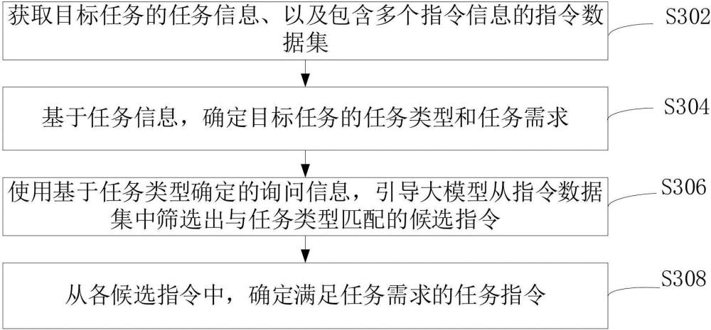 任务指令构建方法和任务处理方法与流程