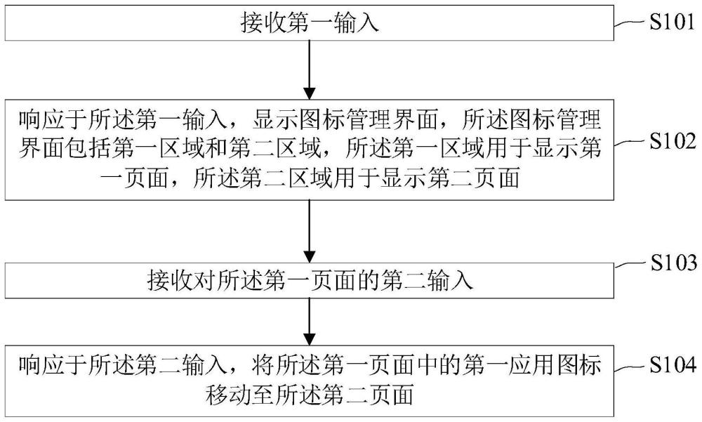 应用图标管理方法、装置、电子设备及介质与流程