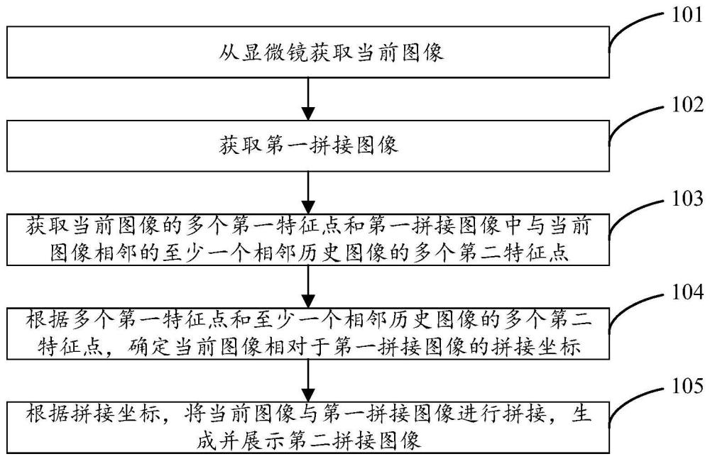 图像处理方法、装置、电子设备及存储介质与流程