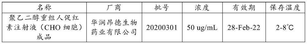 人血清中EPO浓度的电化学发光定量检测方法与流程