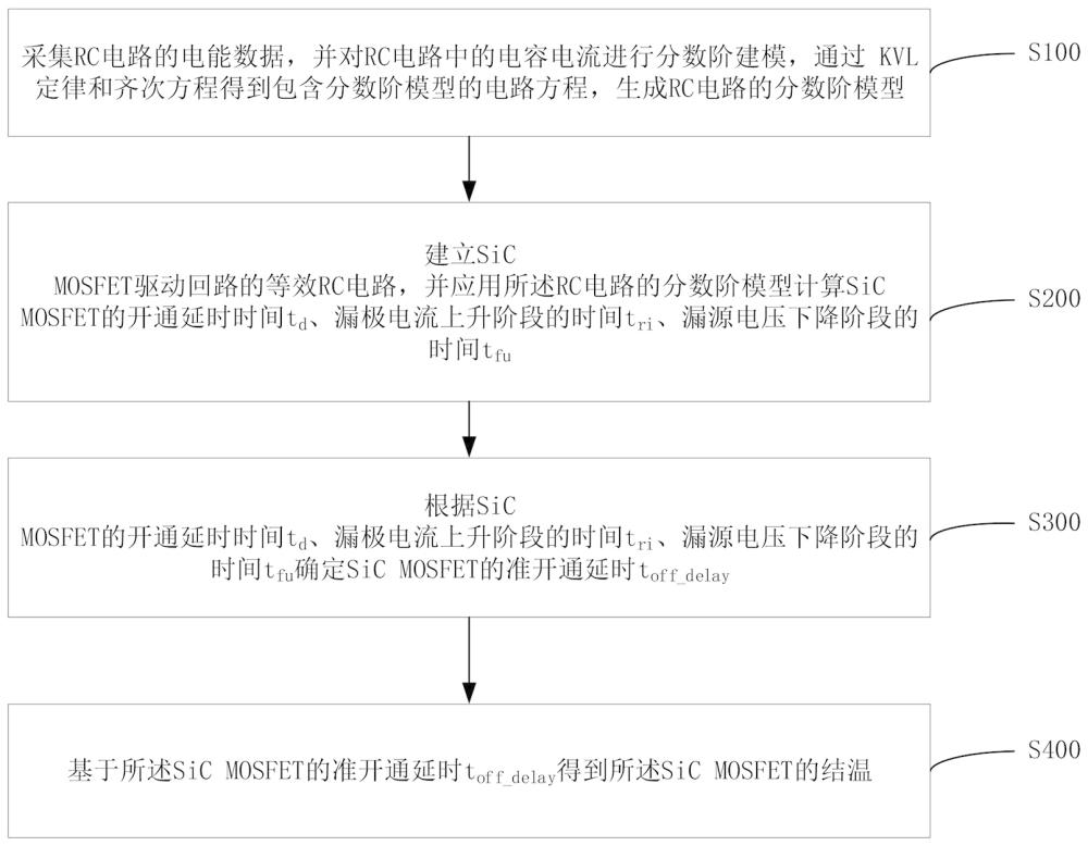 基于分数阶建模的SiC MOSFET结温测量方法和系统