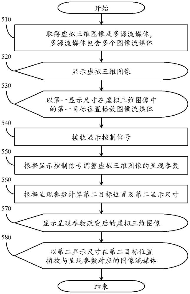 根据三维图像转动选择播放对应图像流媒体的系统及方法与流程