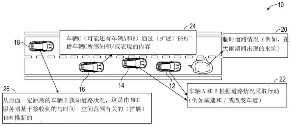 用于交通状况洞察的系统和方法与流程