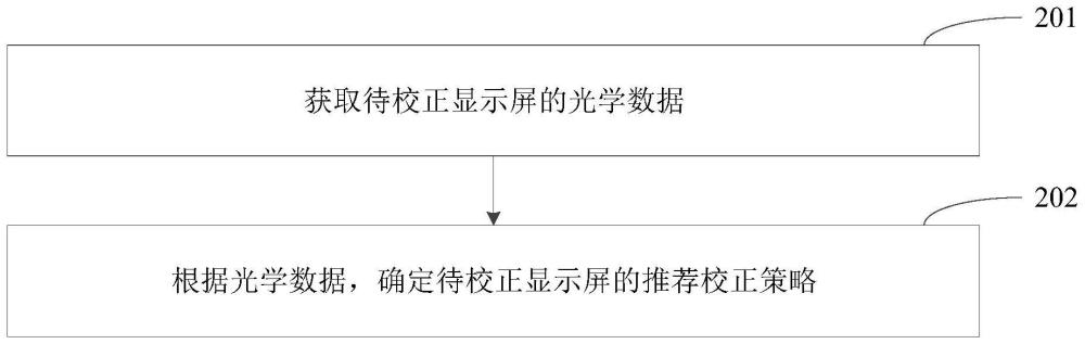 显示屏的辅助校正方法、装置、终端设备及存储介质与流程