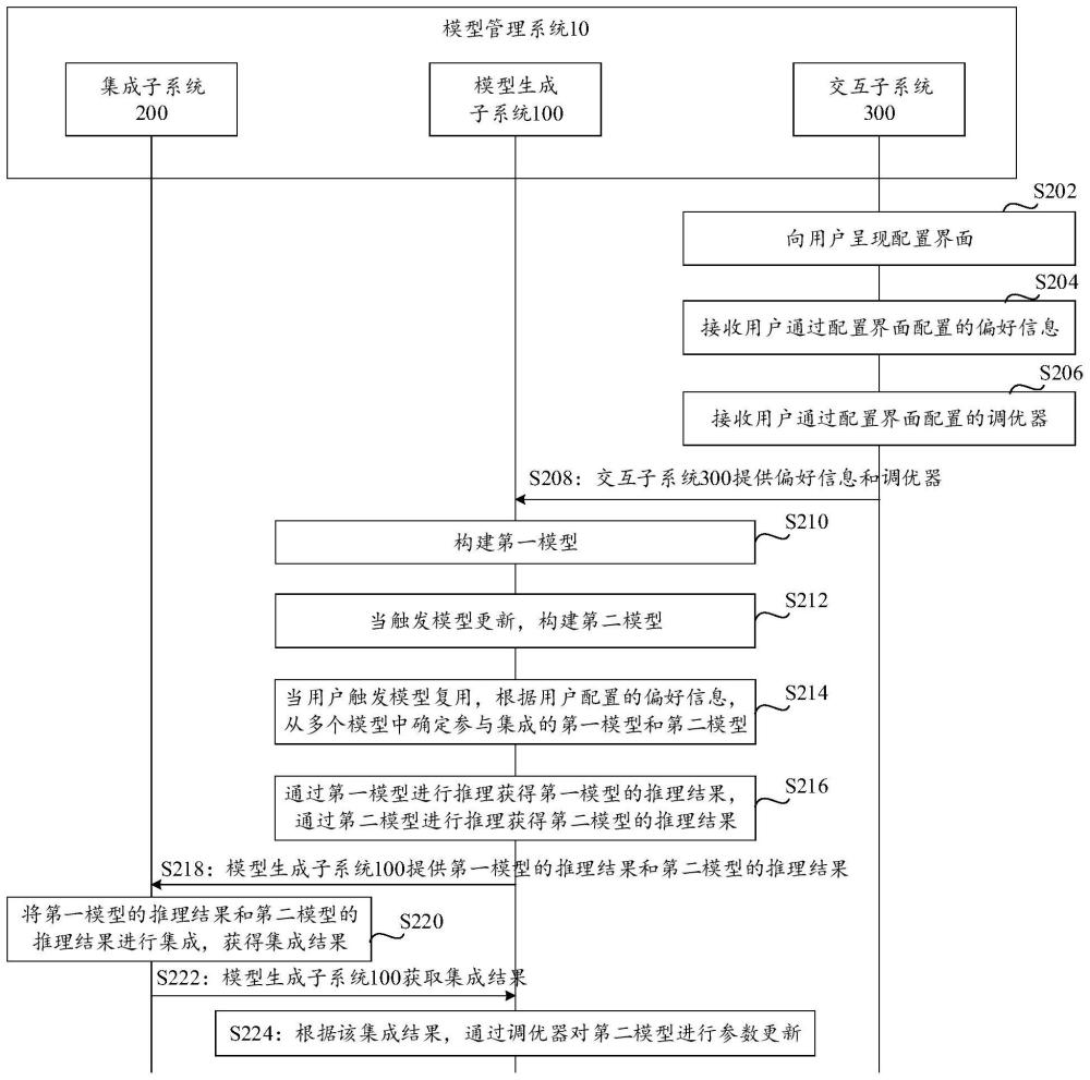 一种模型管理方法及相关设备与流程