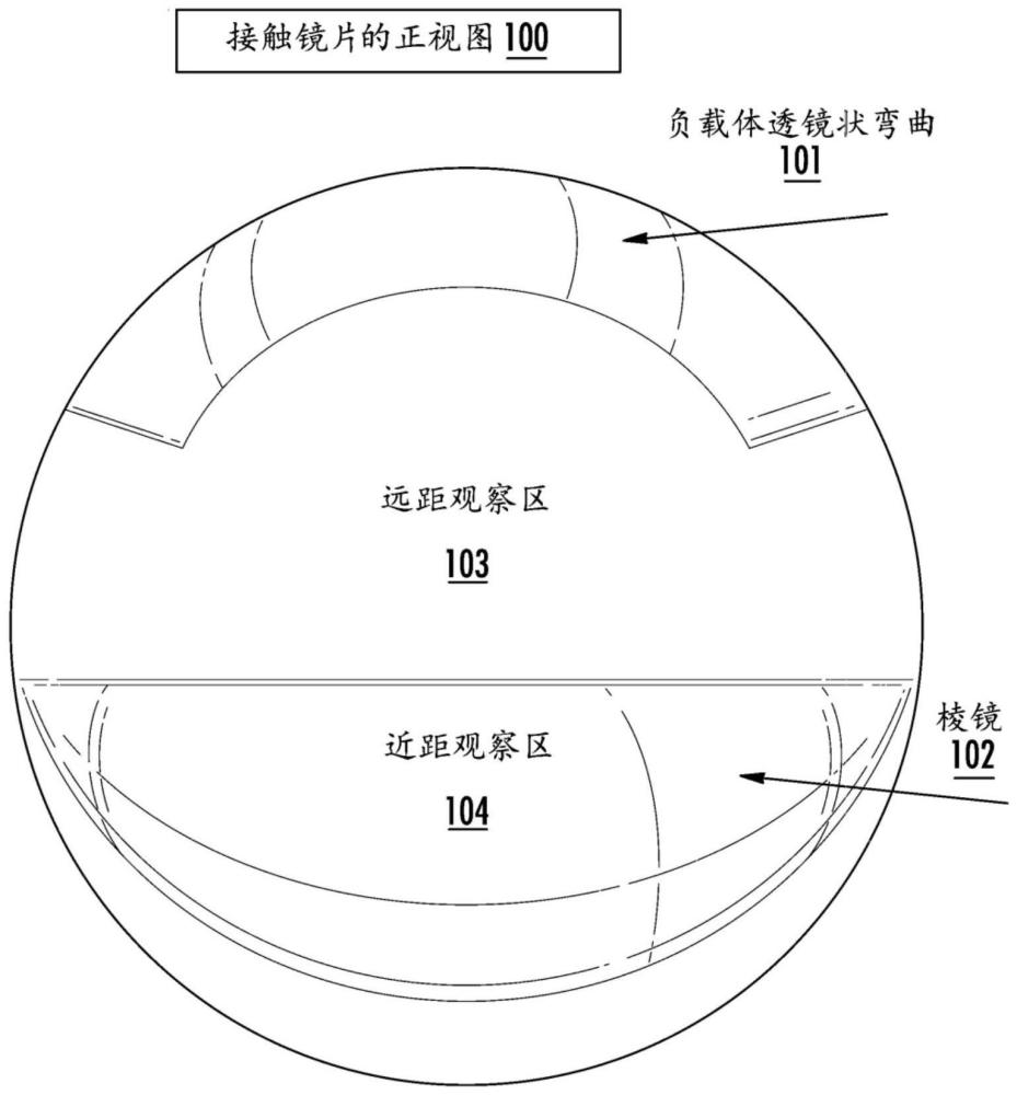 接触镜片的制作方法