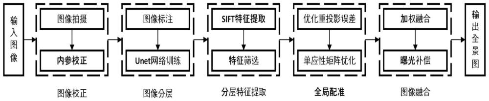 面向作物动态表型提取的近景图像拼接方法