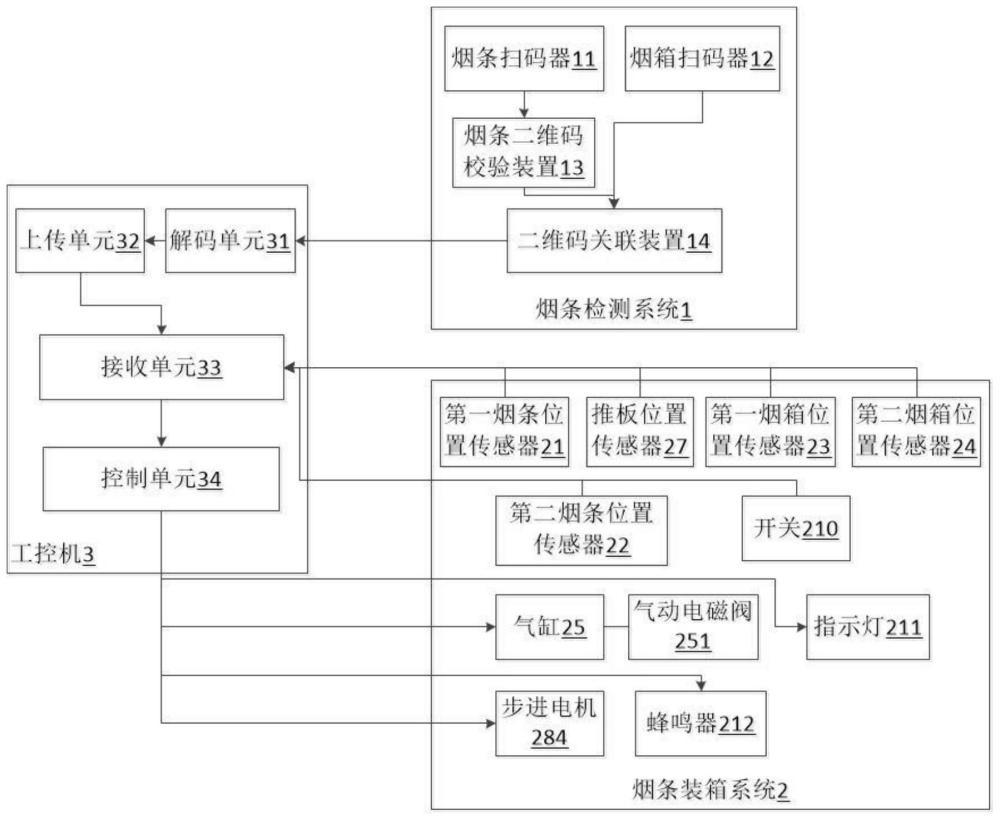 一种移动式烟条自动拾取装置的制作方法