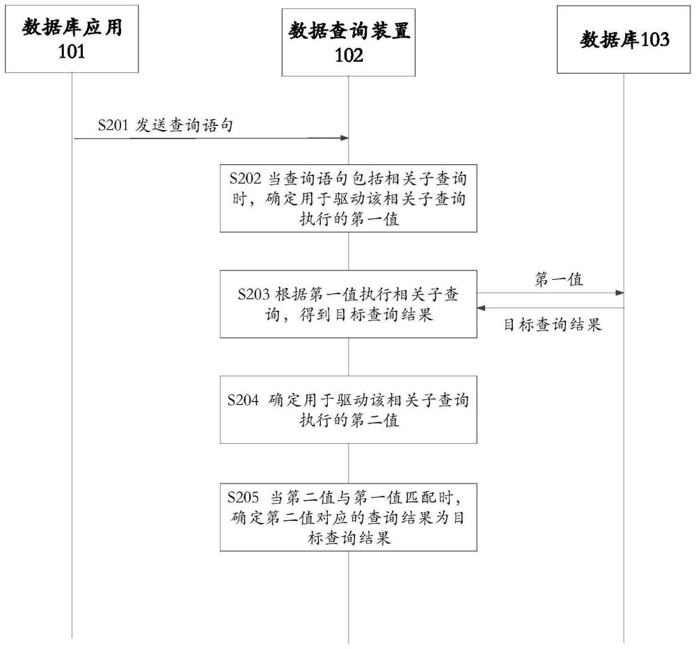 数据查询方法、装置及相关设备与流程