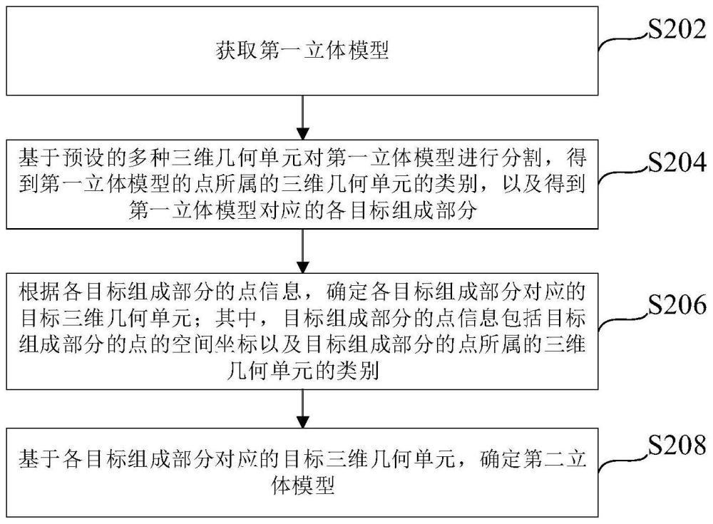 立体模型处理方法、装置、设备及介质与流程