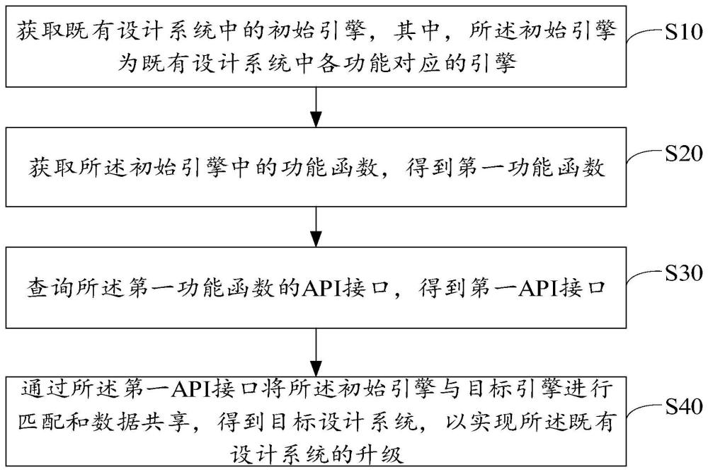 基于IPC技术既有软件新增并行引擎的升级方法与流程