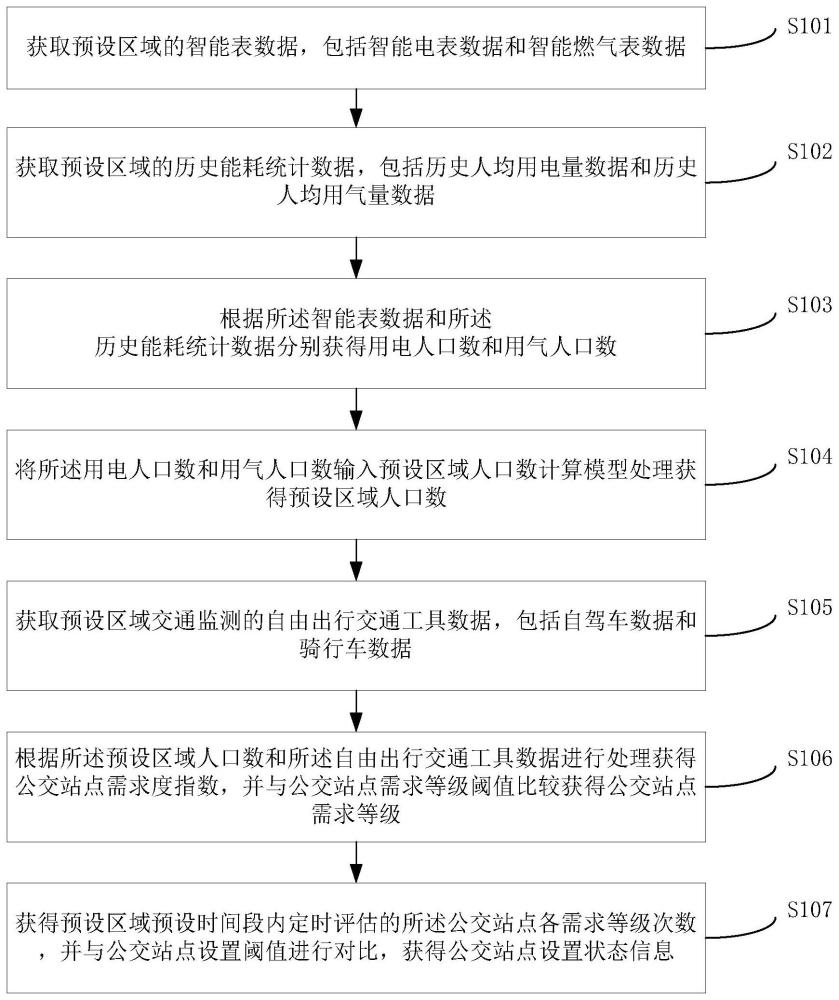 一种数字城市的电气资源和交通监测管理方法、系统和介质与流程