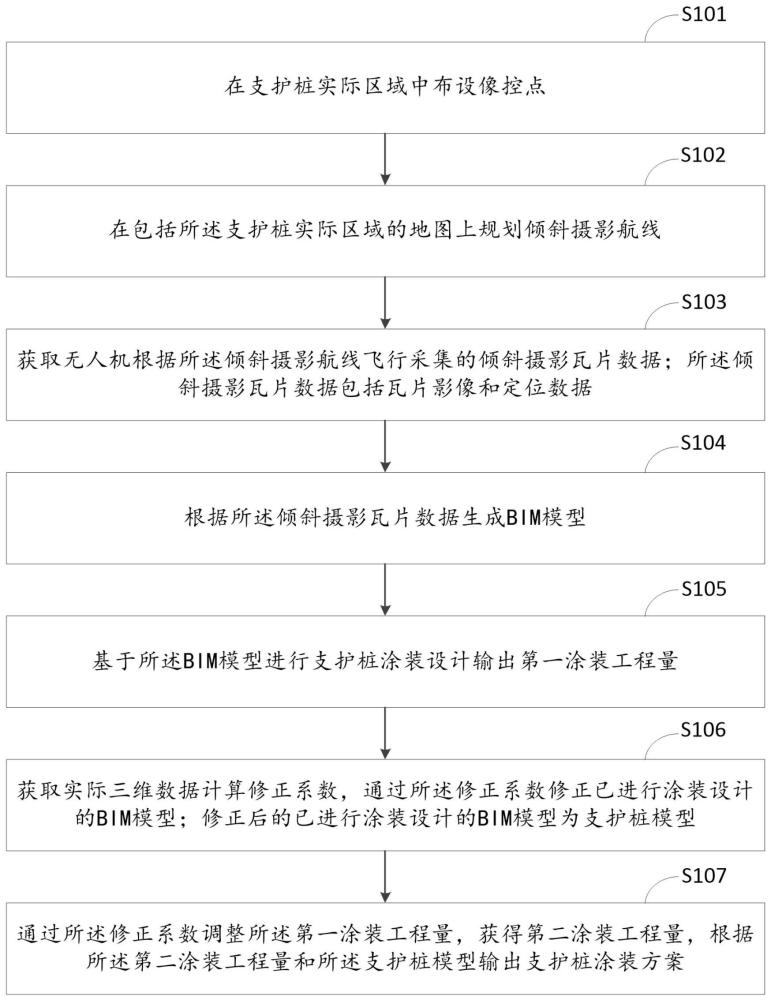 一种支护桩涂装方法、装置、芯片及终端与流程