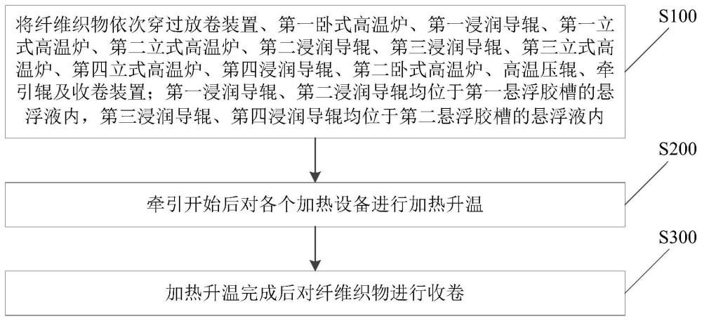 一种高性能热塑性聚芳醚酮类宽幅织物预浸料的制备方法与流程