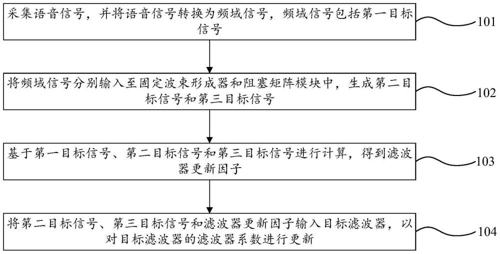 滤波器更新方法、装置、存储介质及电子设备与流程