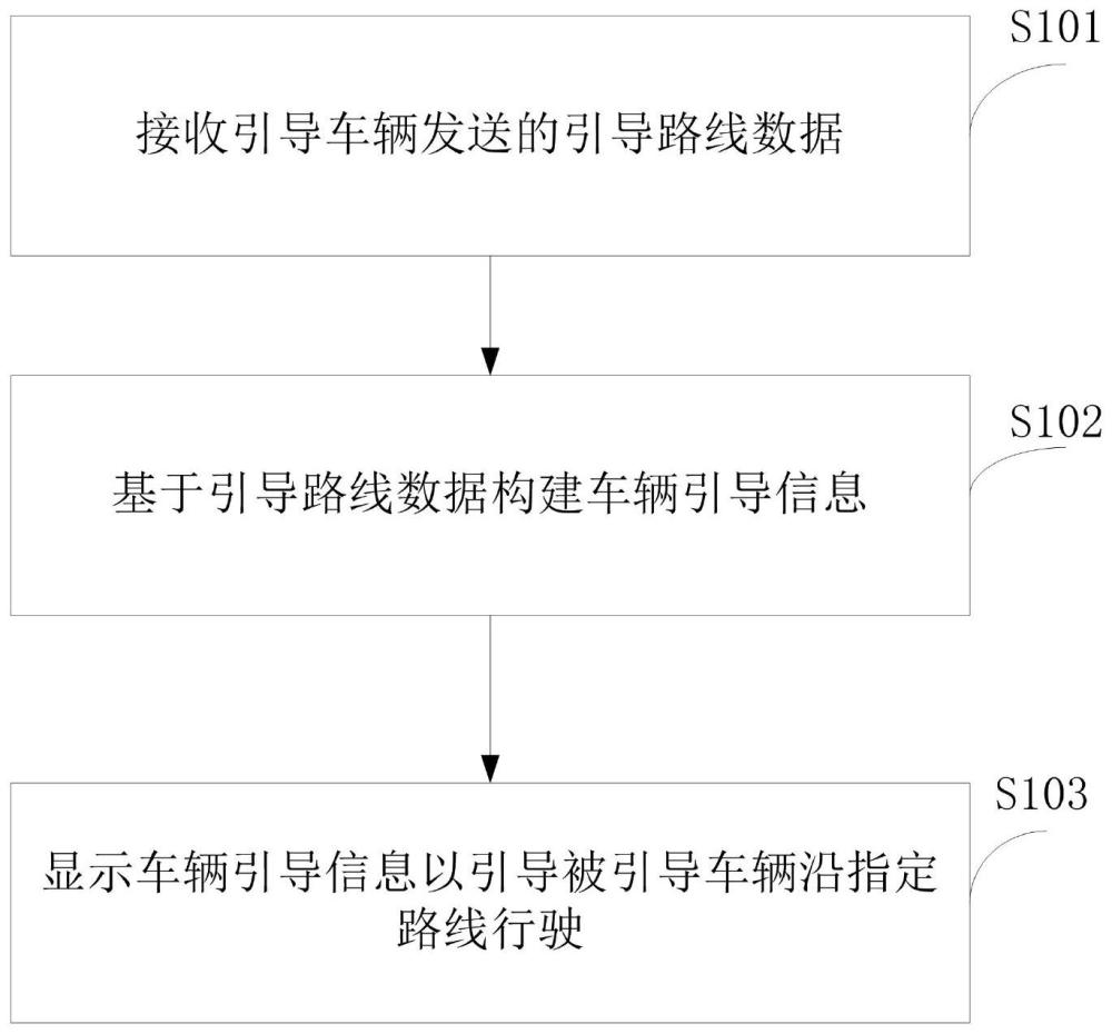 一种引导车辆行驶的方法、装置、电子设备及车辆与流程