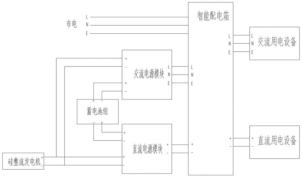 多种电源与用电设备一体化管控系统的制作方法