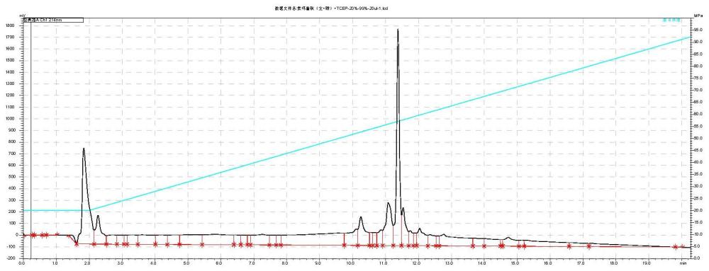 一种索马鲁肽的制备方法与流程