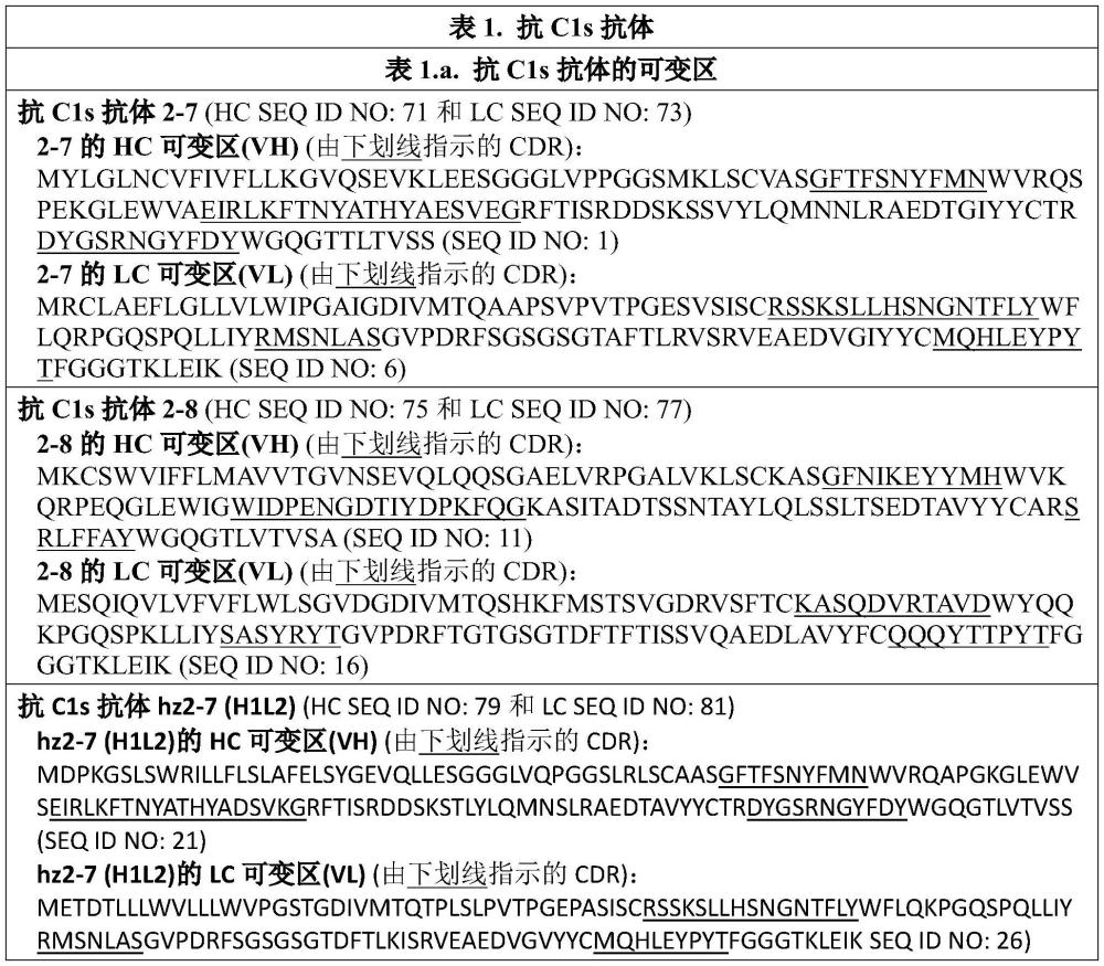 抗C1S抗体和其用途的制作方法