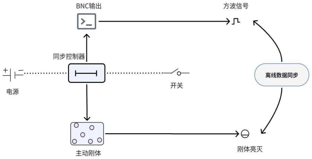 一种光学定位系统与外部设备的同步方法及装置与流程