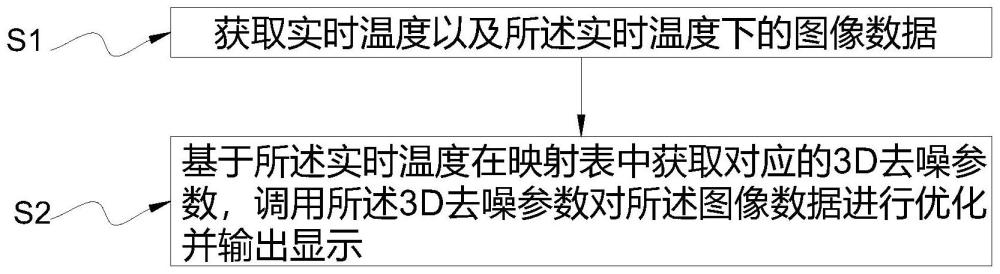 一种图像去噪方法、装置及计算机可读存储介质与流程