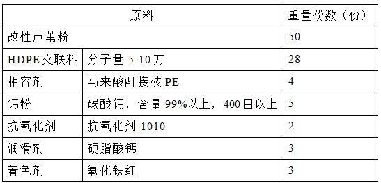 一种采用改性芦苇粉的木塑制品生产工艺的制作方法