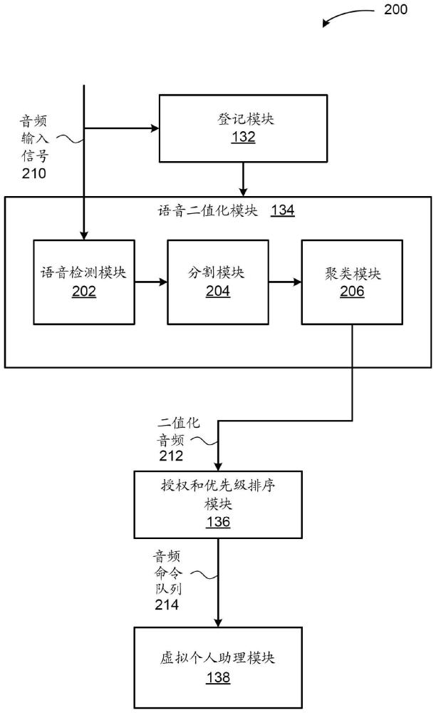 用于处理虚拟个人助理的命令音频的方法和装置与流程