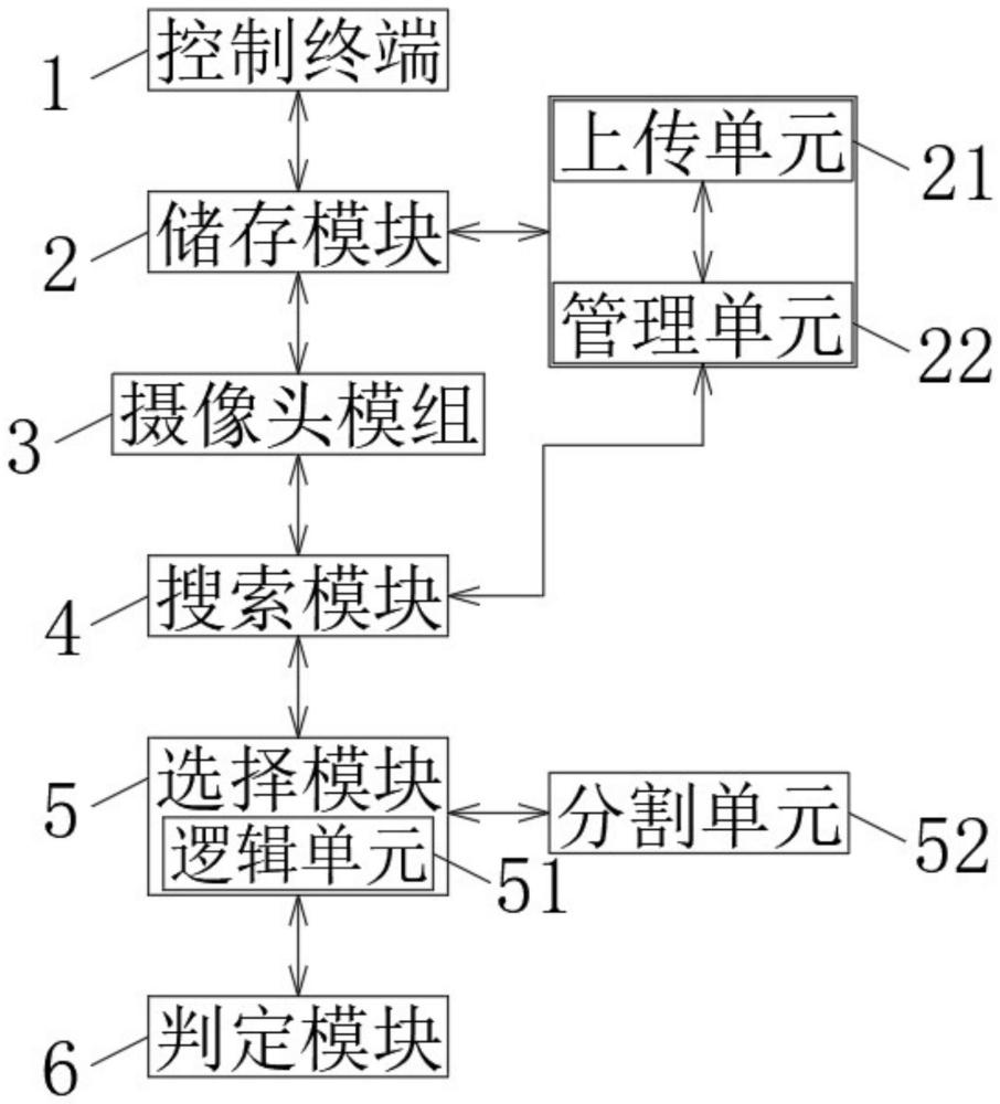 基于信息技术的人脸识别系统的制作方法