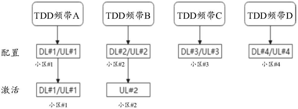 非对称载波聚合的配置的制作方法