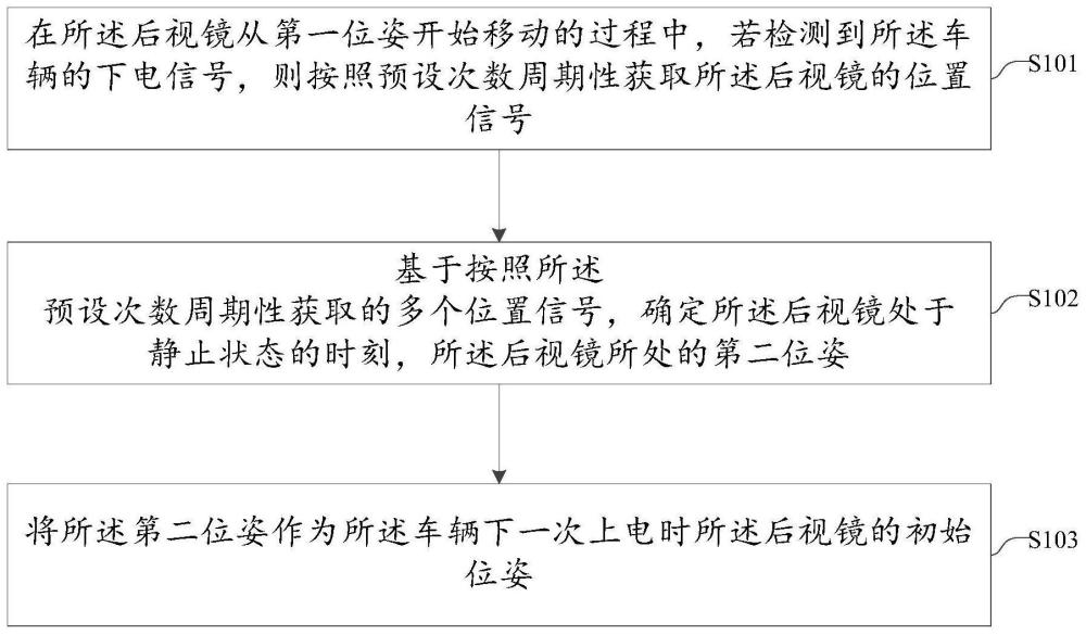 一种后视镜控制方法、装置、系统及车辆与流程