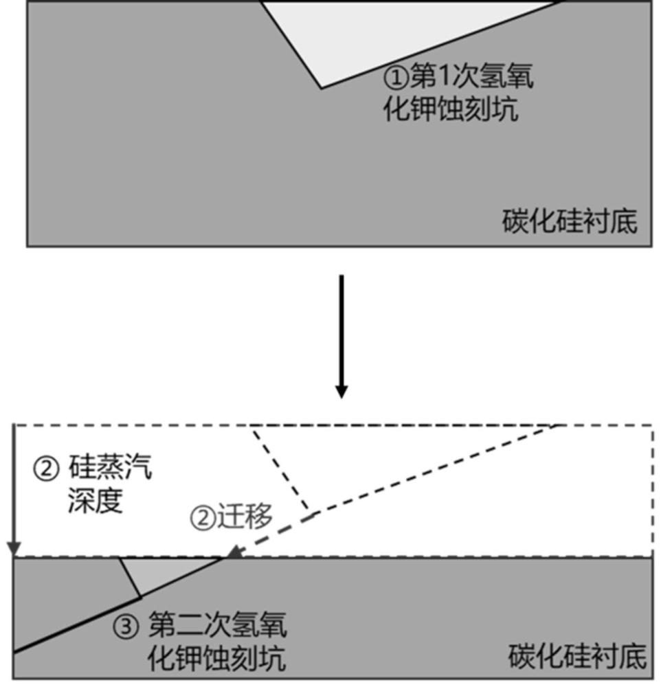 碳化硅衬底的位错缺陷的处理方法与流程