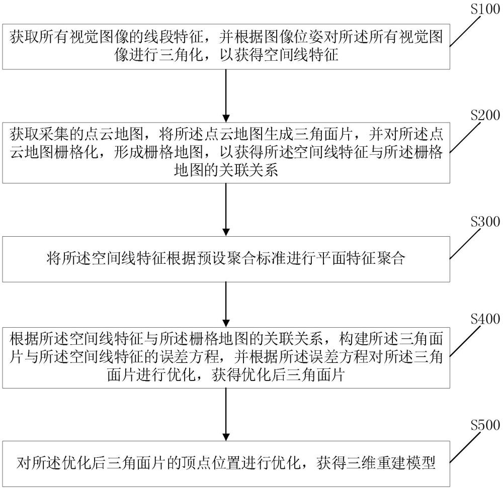 一种三维重建方法、装置及终端与流程