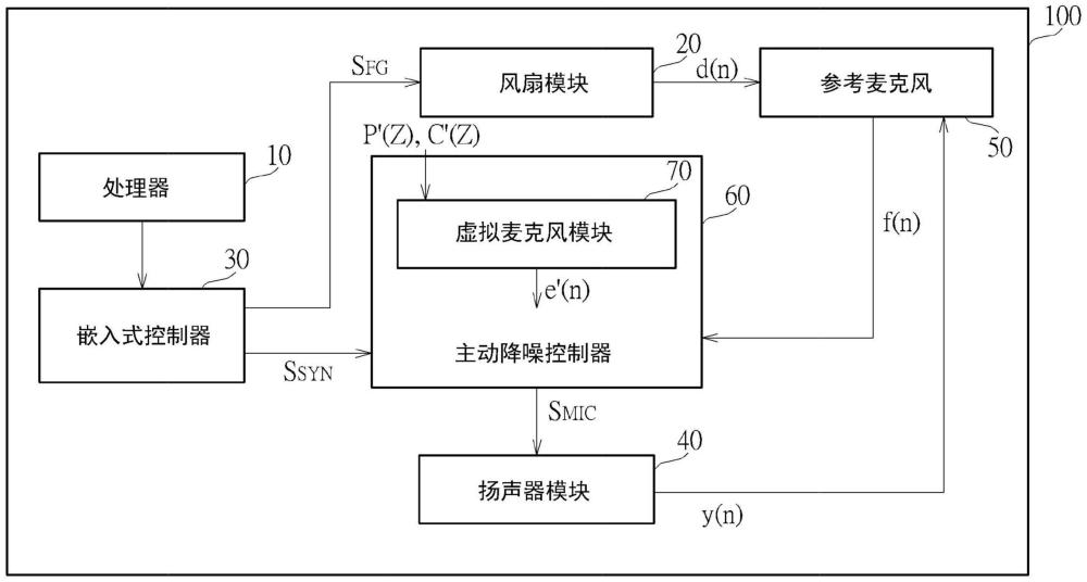 具散热和前馈式主动噪音控制功能的电子系统的制作方法