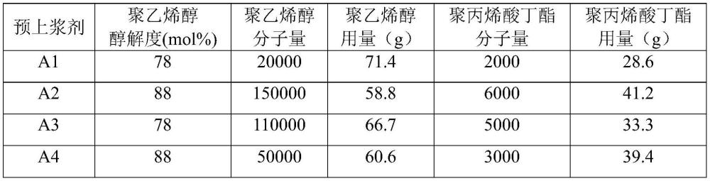 增强橡胶材料用上浆碳纤维的制备方法及上浆碳纤维与流程