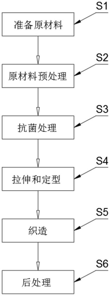 一种排汗抑菌凉感面料及其制备方法与流程